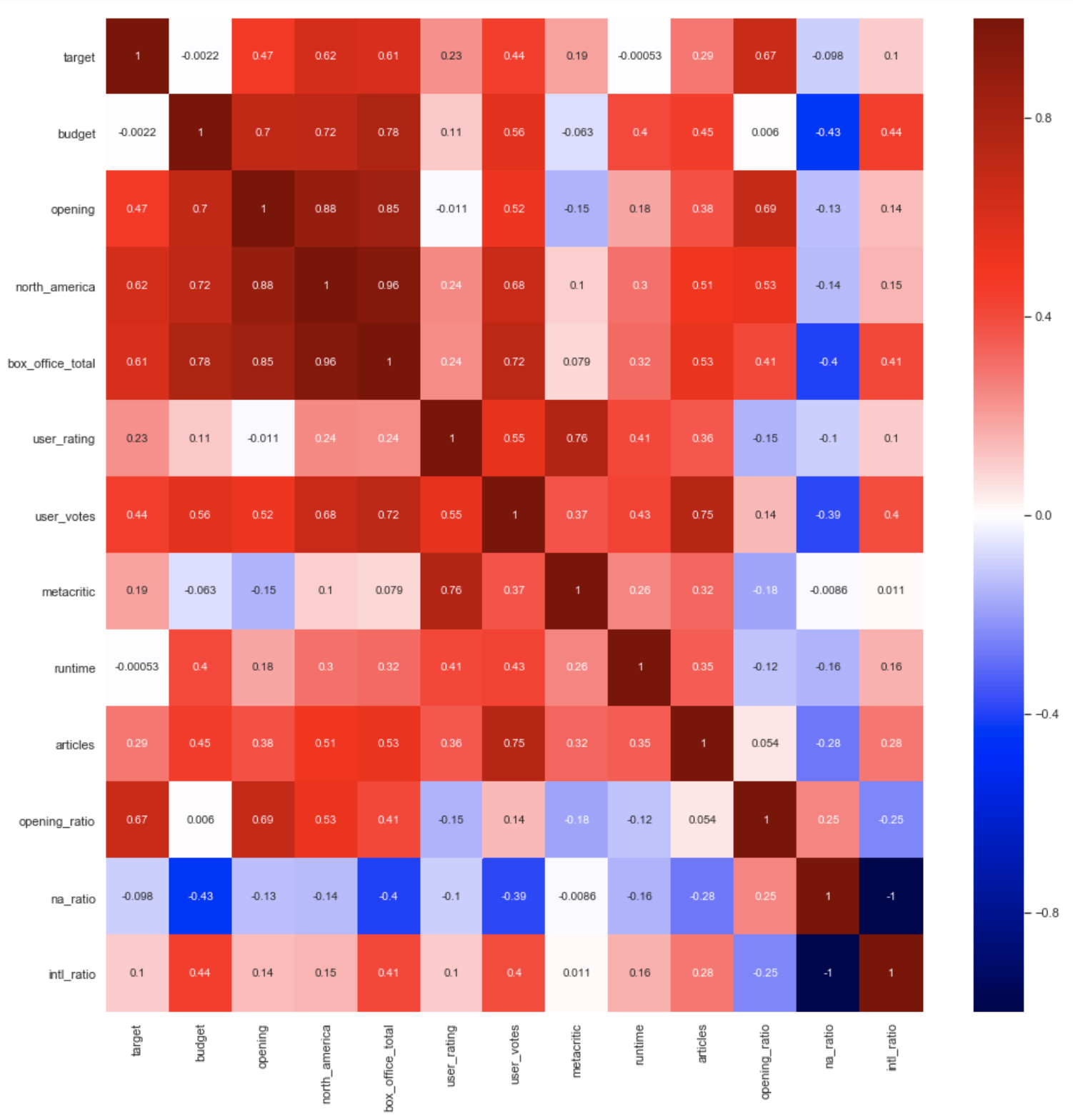 correlation_heatmap