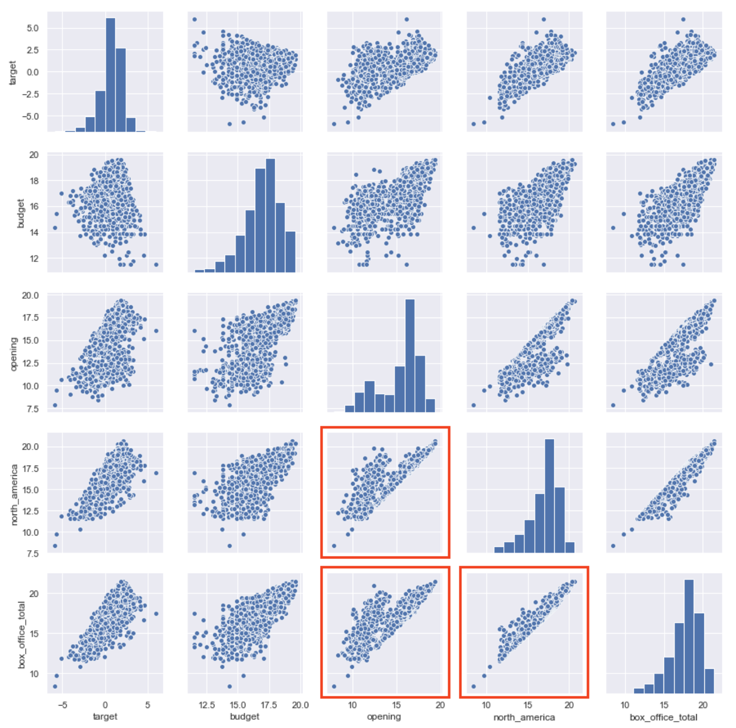 feature_engieering_cut_variables