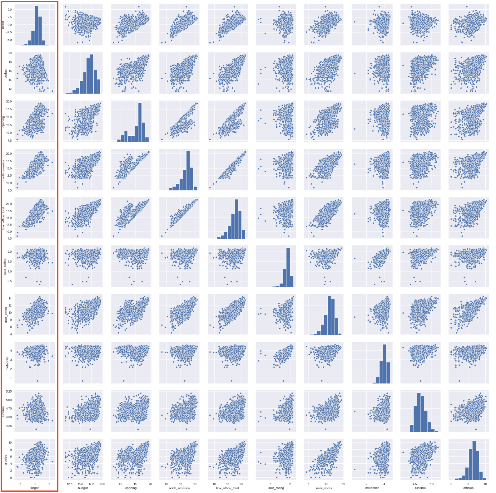 feature_engieering_post_log_pairplot