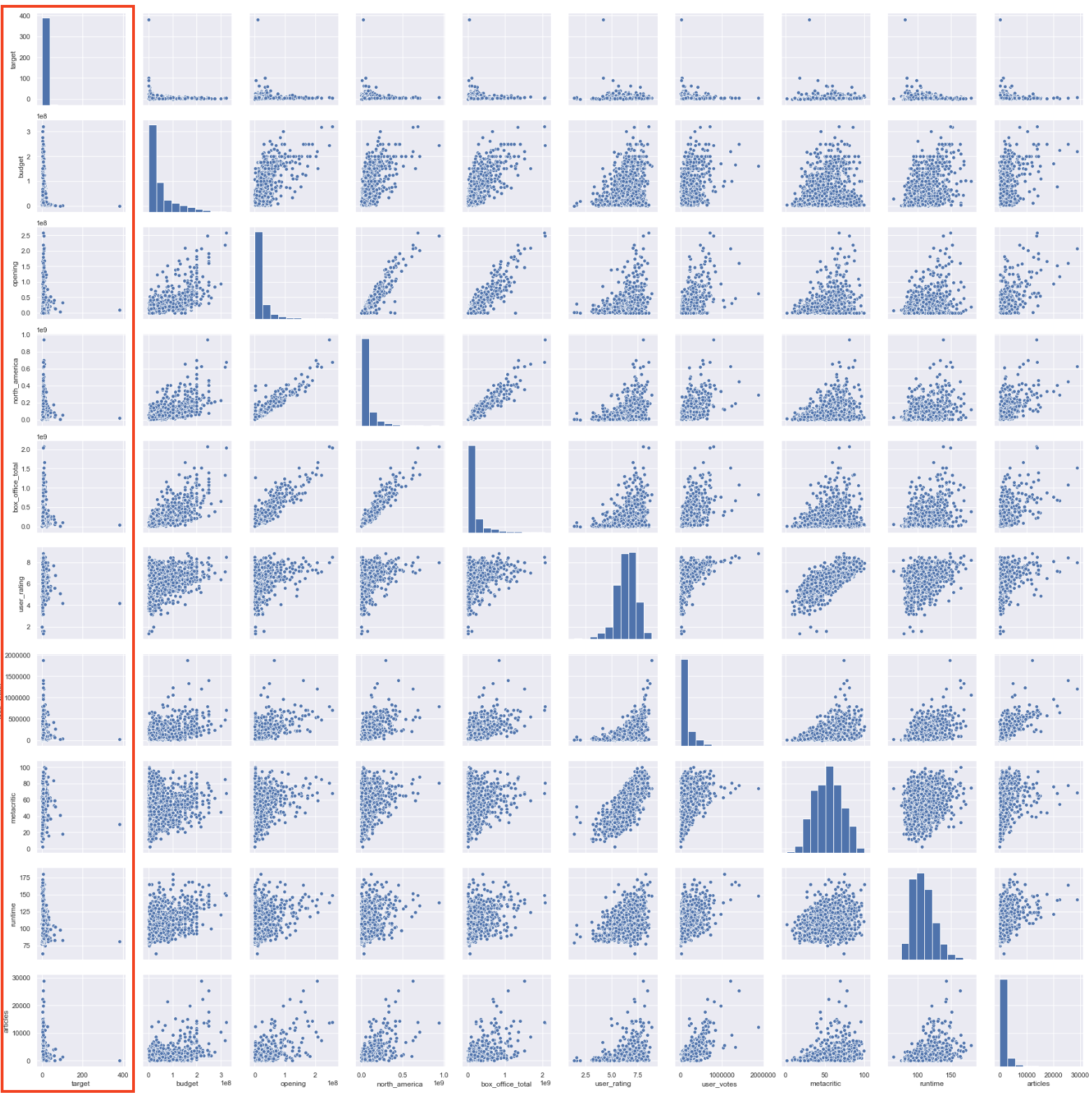 feature_engieering_pre_log_pairplot