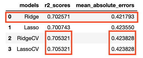 all_models_test_results