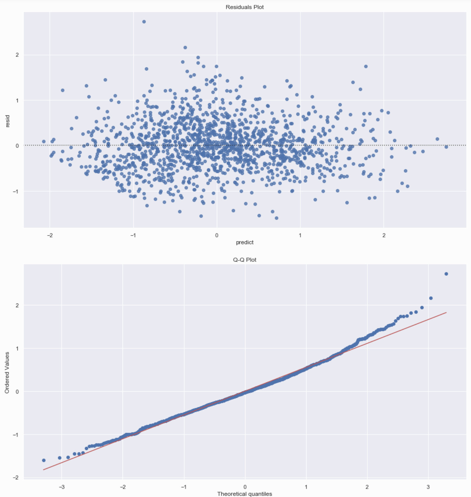 ols_residuals_plot