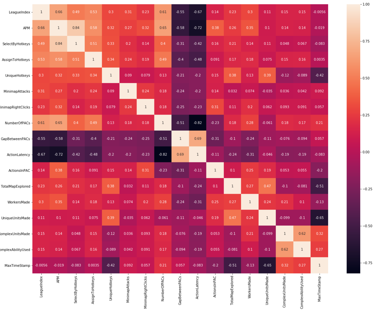 Covariance Heatmap