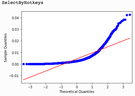 SelectByHotkeys Q-Q Plot